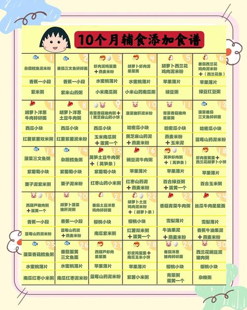 湛江代生咨询机构:宝宝10个月辅食