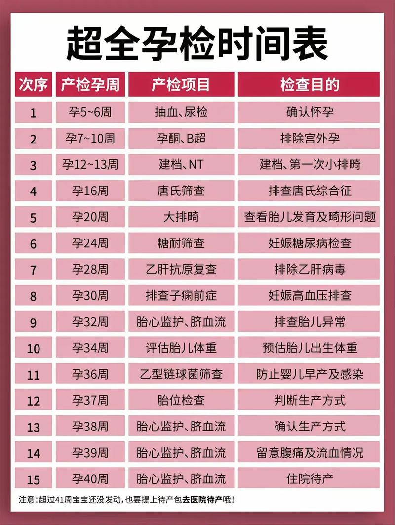 湛江代生中心:孕妇生化检查是什么